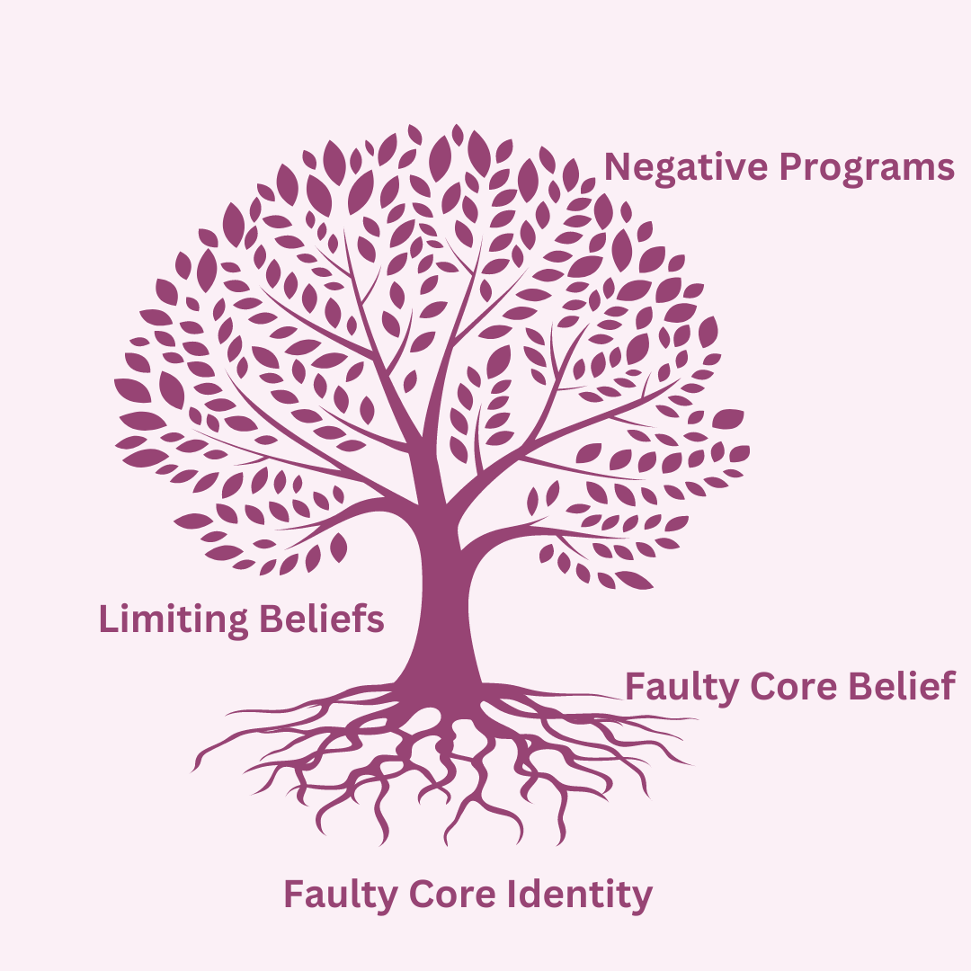 Belief Code Tree